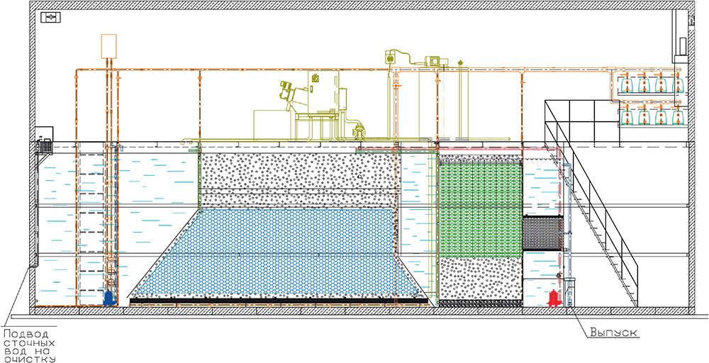 Принцип работы